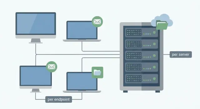 EDR/XDR лицензирование: per endpoint или per server и серверы
