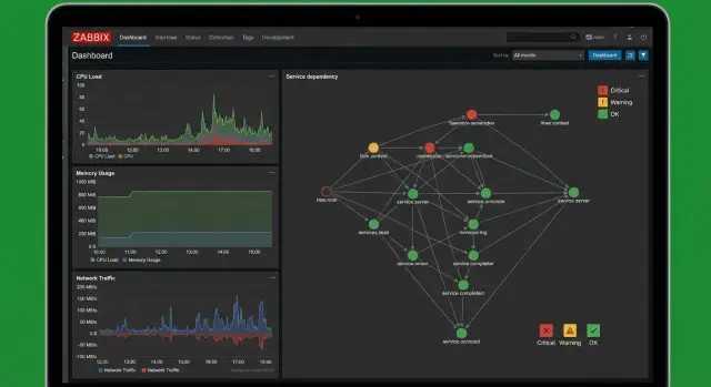 Zabbix мониторинг без подписок: шаблоны, триггеры, карты