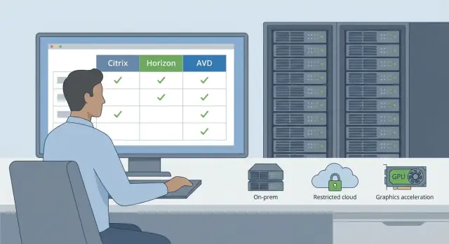 Как выбрать VDI-платформу в 2025: Citrix, Horizon, AVD