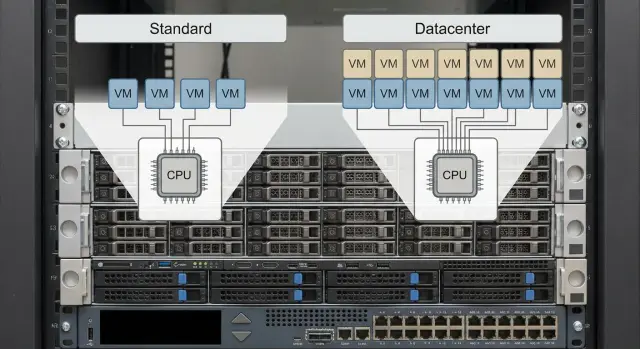 Лицензирование Windows Server Standard и Datacenter: примеры