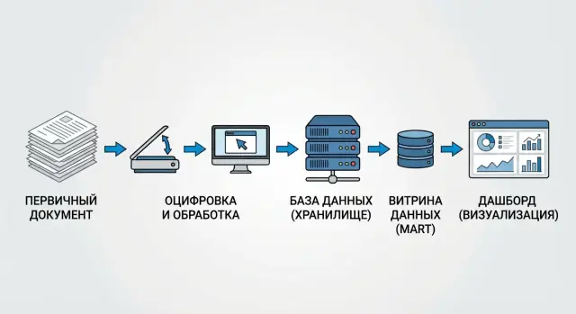 Data lineage: трассировка показателей от документа до дашборда